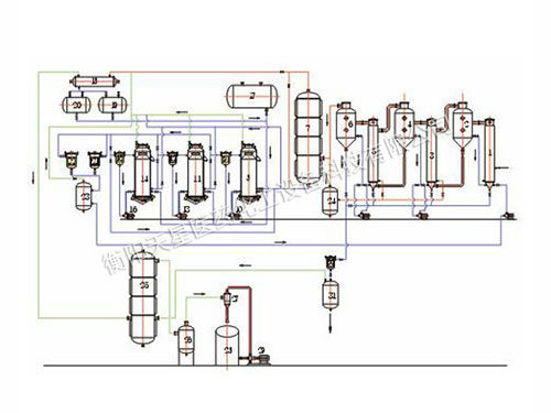 節(jié)能型醇提濃縮回收生產(chǎn)線